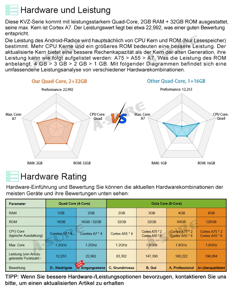 7" 2+32GB Android Autoradio Navi CarPlay für VW T5 Multivan Transporter Touareg - Bild 4 von 4