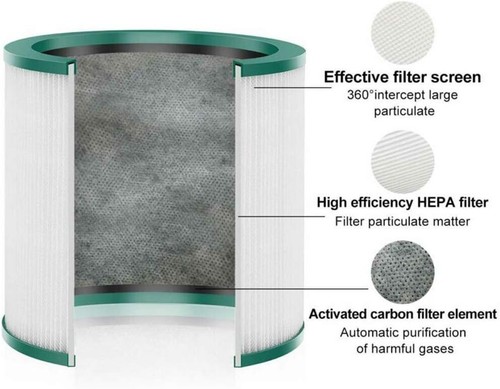 Replacement HEPA filter fit for Dyson Pure Cool Link air purifier - 第 4/4 張圖片