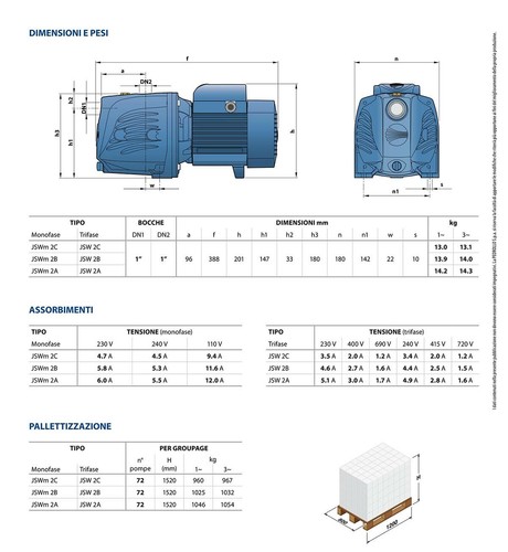 Elettropompa Pedrollo JSWm 2AX HP 1,25 ( 1,5HP ) 220V Autoadescante x autoclave - Imagen 4 de 4