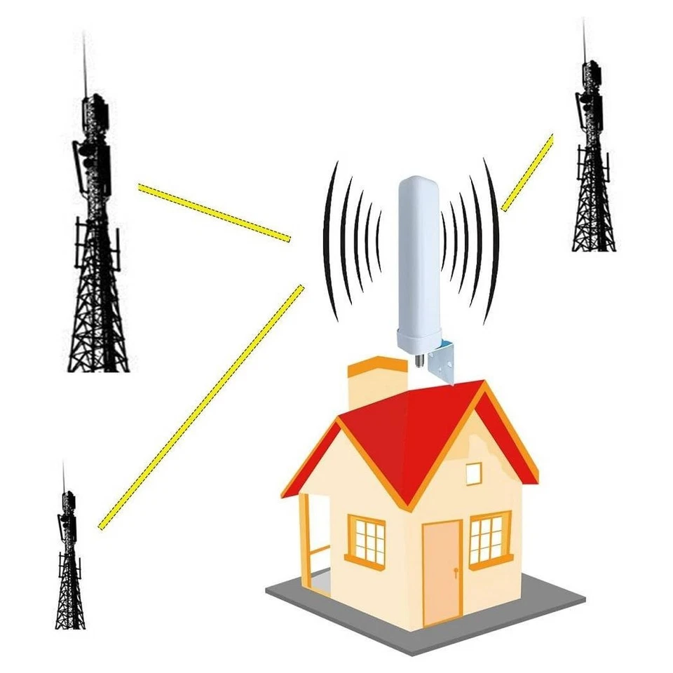 SET AMPLIFICATORE SEGNALE CELLULARE 2G 3G 4G LTE 900 1800 2100 MHZ DCS WCDMA GSM - Immagine 3 di 4