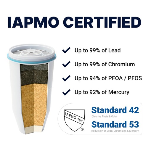 10-Cup Ready-Pour 5-Stage Water Filter Pitcher 0 TDS for Improved Tap Water T... - Picture 4 of 8