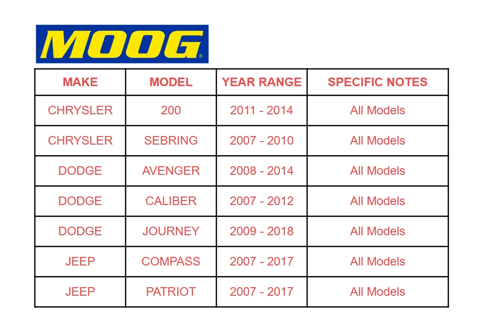 2 звена торца переднего внешнего анкерного стержня MOOG для Chrysler 200 Sebring Jeep Compass TX - Изображение 2 из 4