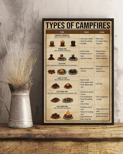 What are the 4 Types of the Campfire? 3 What are the 4 Types of the Campfire?