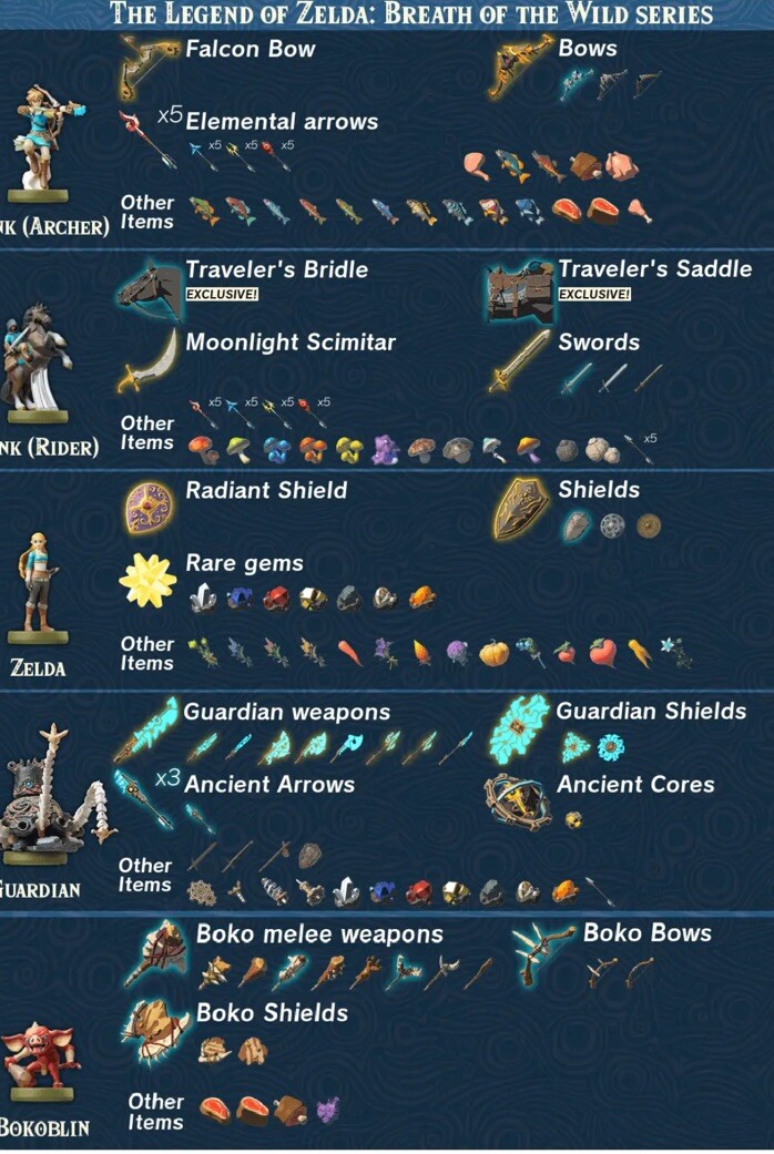 Nintendo Legend of Zelda cards - All 25 Characters Included Value