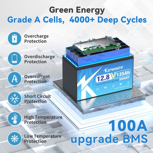 Batería de litio 100Ah 200Ah 300Ah 12V LiFePO4 BMS batería autocaravana 20000 ciclos - Imagen 36 de 122