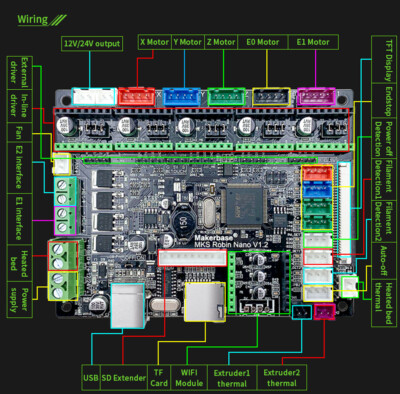 MKS Robin nano v1.2 32Bit Control Board MKS TFT35/TFT43 Touch