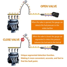 Fuel Injection Pump Pressure Tester Gauge Quick Connected Range 0-100PSI 0-7BA