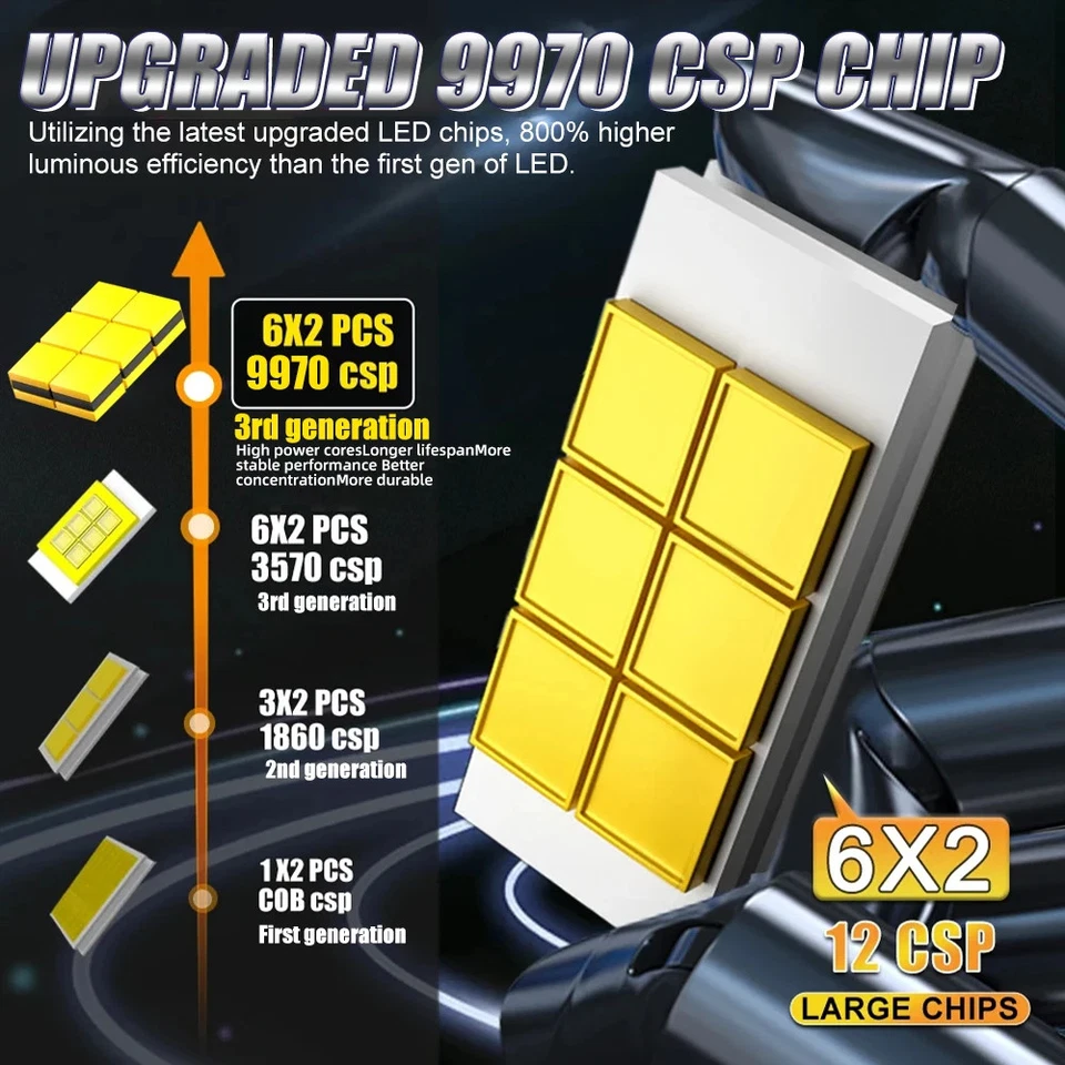2300W H7 H4 H11 LED Headlight H1 H8 9005 HB3 9006 HB4 9012 H13 880 H16 6000K 12V - Image 2 of 4