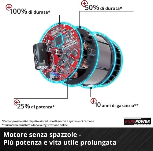 Tassellatore batteria martello trapano Rotex Einhell Herocco 18 Li Solo - Foto 5 di 7