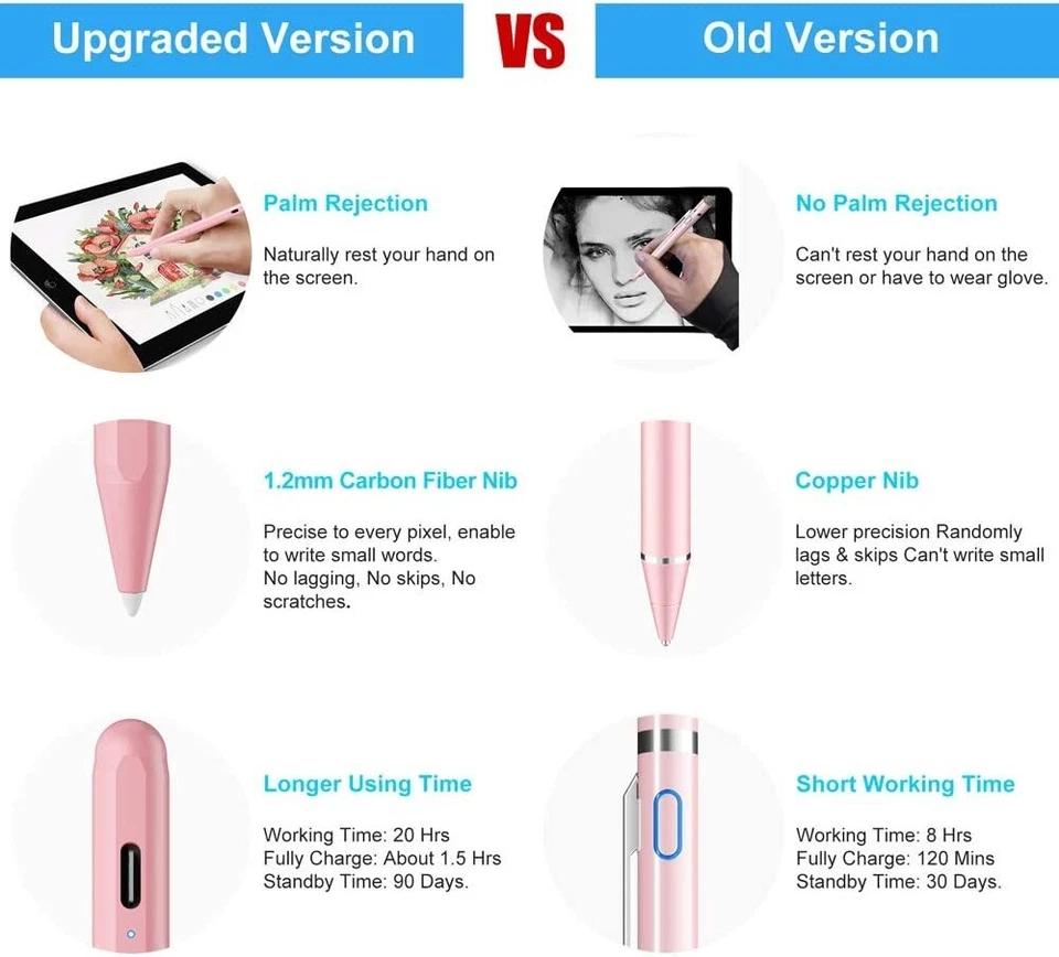 Pink Stylus Pencil for Apple iPad/Mini/Air/Pro 2018-2024 with Palm rejection - Image 4 of 4