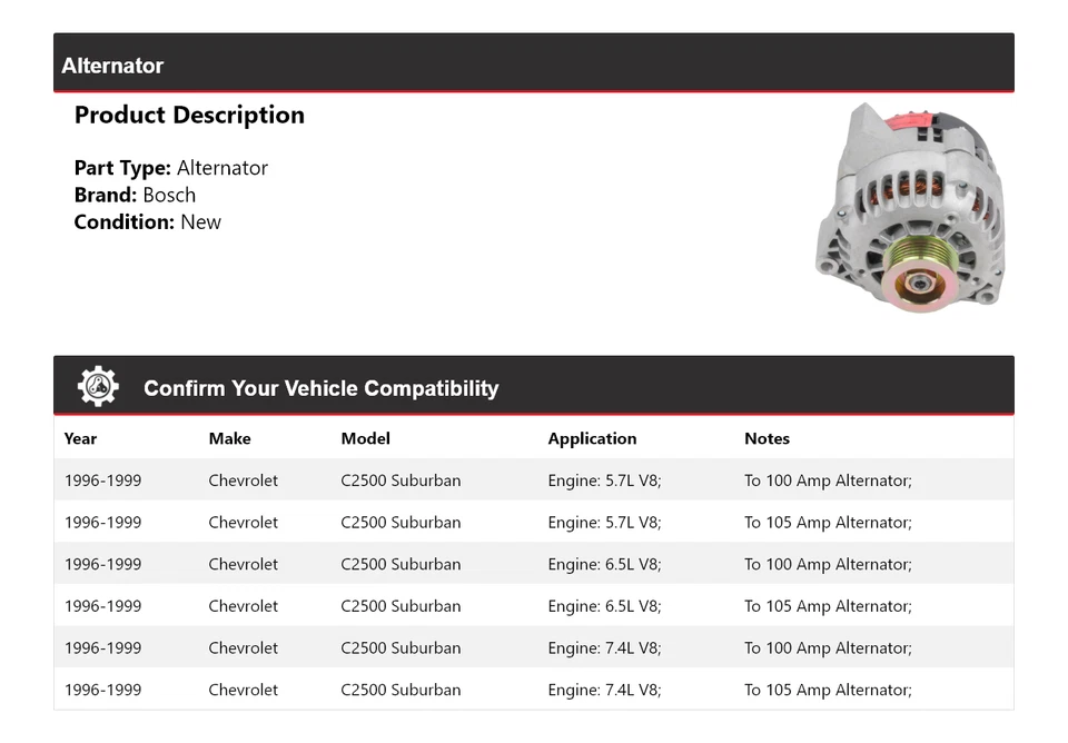 Alternador Bosch Suburban Chevrolet C2500 1996-1999 (novo) 1997 1998 - Imagem 2 de 4