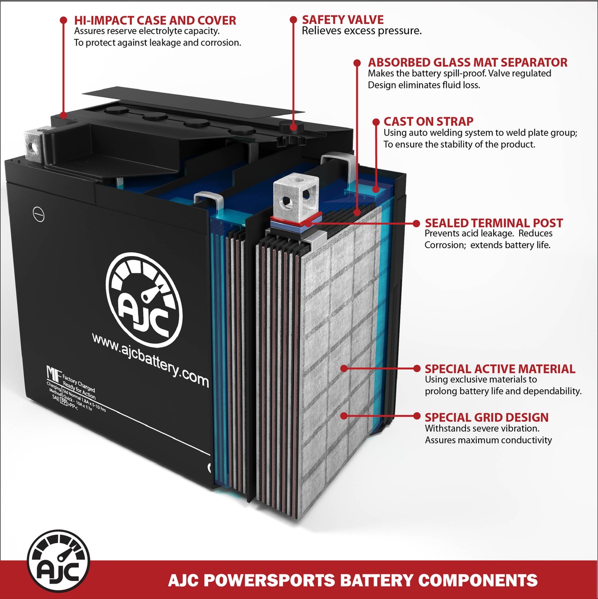 AJC Battery Compatible with Sea-Doo SPARK TRIXX 3up 899CC (2018