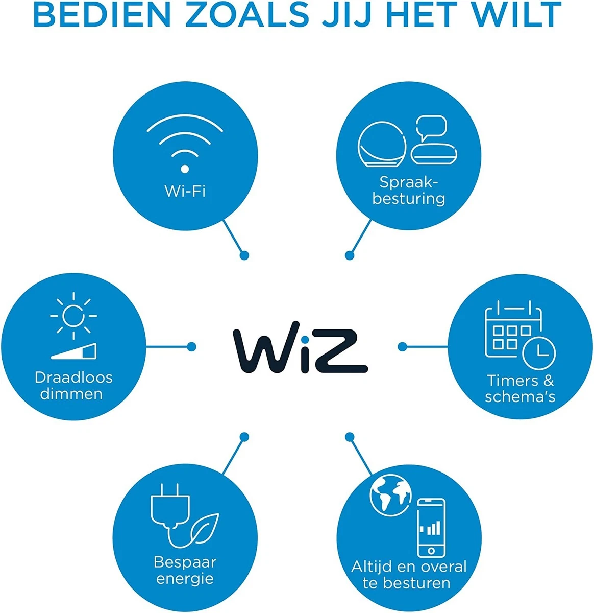 Wiz gu10 sale bulb
