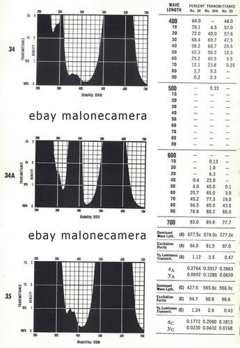 Wratten 100mm 1A 2A-B-C-E 4 3 6 8 9 11 12 15 16 21 22 25 26 34A 38A 47 filters - Picture 12 of 17