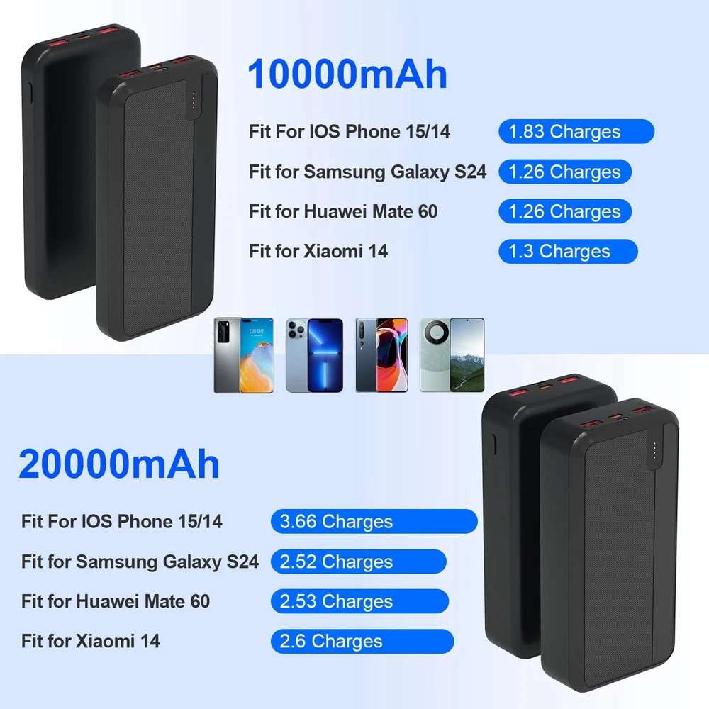 20000mAh Fast Charging Power Bank Portable Charger 20000mAh Fast Charging Power Bank Portable Charger