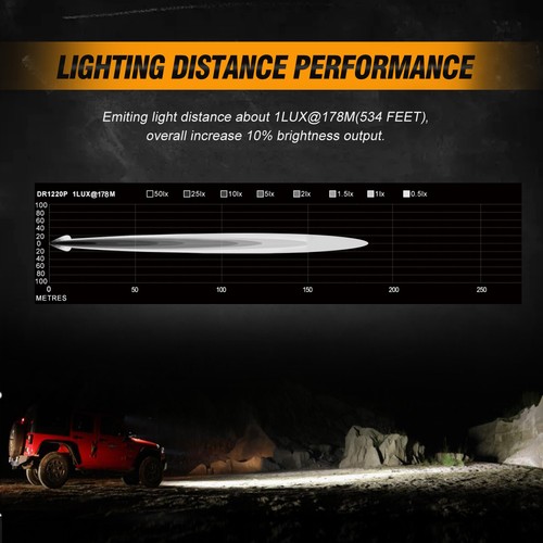 AUXBEAM 3" Inch LED Work Light Bar SPOT Pods for Jeep Driving Off-Road Fog Lamp - Picture 3 of 12