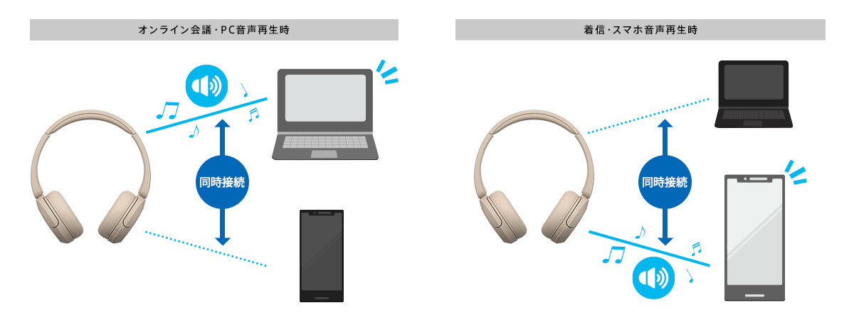 Sony Wh How To Connect Bluetooth Earphones To Macbook Macbook Wf