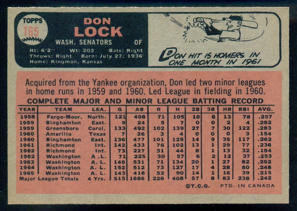 1966 TOPPS OPC O PEE CHEE BASEBALL #165 DON LOCK NM WASHINGTON SENATORS Card - Image 2 of 2