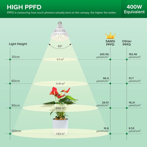 400W LED Luz de Crecimiento Espectro Completo Comercial Cultivo CO2 Interior Veg - Imagen 5 de 8