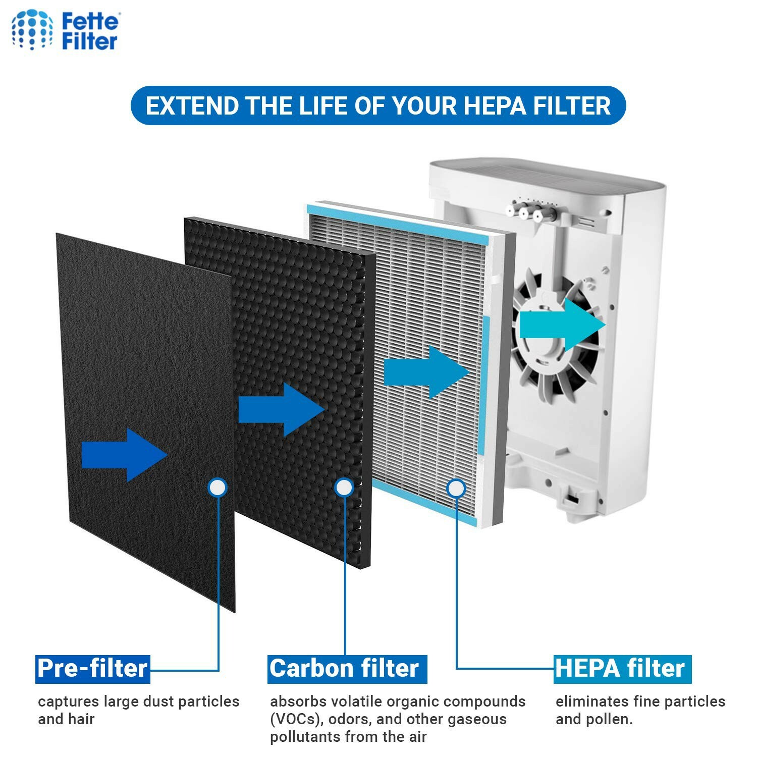 Fette Filter - 2 Pack Of 3-in-1 HEPA Filters Compatible With - Foto 8