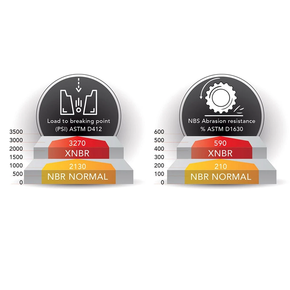 FITS KAWASAKI 250 KX 250 F 2013 - 2019 Premium Fork ARIETE OIL Seals ARI.117 - Image 2 of 4