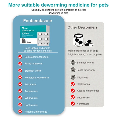 1-3 BOX 6 Capsules Pet Worming Tablets for Dogs Cats Internal Deworming UK - Picture 12 of 15