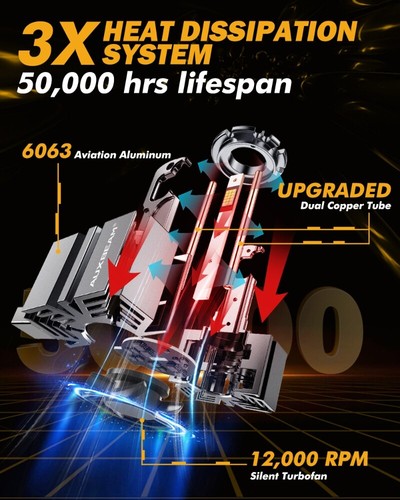 AUXBEAM LED Headlight Bulbs D1S D1R 6500K High Low Beam HID Xenon Conversion Kit - Picture 8 of 11