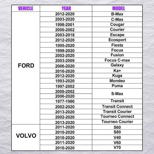 Juego de herramientas de sincronización de bloqueo del volante del árbol de levas del motor apto para Ford Focus Mazda - Imagen 6 de 6