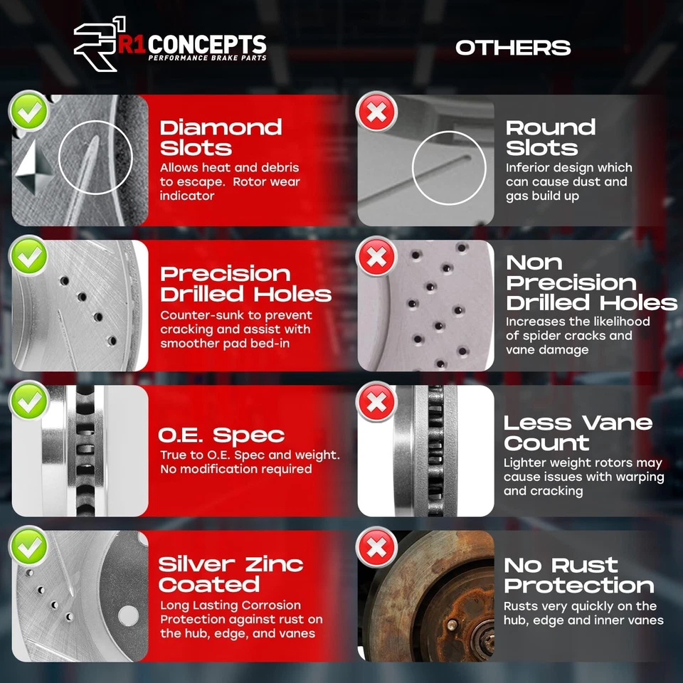 Front Drilled Brake Rotors + Ceramic Brake Pads for 2009- 2014 Honda Fit - Image 3 of 4