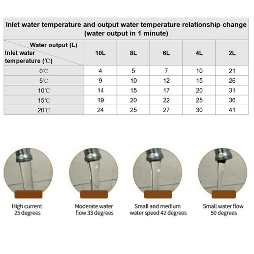 3800W Electric Tankless Hot Water Heater Under Sink Shower System Kitchen NEW - Picture 4 of 14