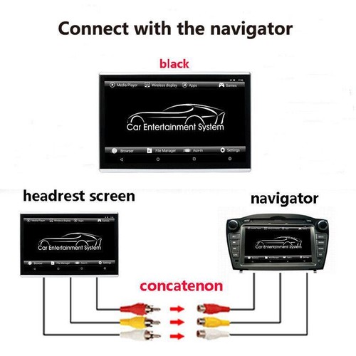 2X 11.6"Android 9.0 Car Headrest Monitor Screen WIFI Bluetooth USB HDMI FM 1080P - Picture 4 of 10