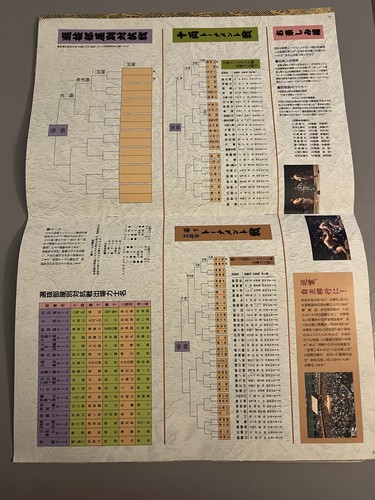 Vintage Sumo Wrestling Program 1995 Ryōgoku Kokugikan 19th Grand Sumo Tournament - Picture 6 of 9