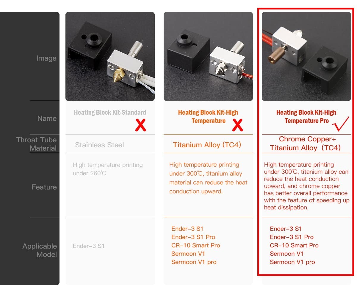 High-Performance 300℃ Creality Sprite Extruder Pro Nozzle & Heating Block Kit