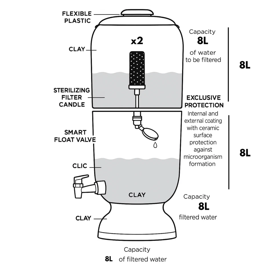Filtro de agua de arcilla brasileño 8L + base de almacenamiento 8L - capacidad total 16L Foto 4 de 4
