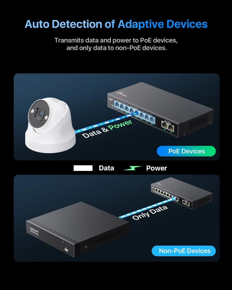 Loocam 8 Port 100mbps Unmanaged PoE Switch 96W 2 Uplink 802.3af/at Plug & Play - Image 4 of 4