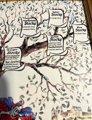 Impresión de árbol genealógico enmarcada Goebel 1996 de familias emprendedoras (alemán) 9"x11" - Imagen 5 de 6