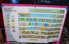 ICOM USA FREQENCY ALLOCATIONS POSTER DC-DAYLIGHT (RADIO SPECTRUM .1MHZ - 300GHZ)