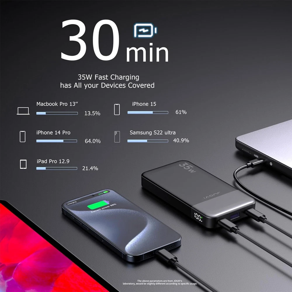 Power Bank 10000Mah 22.5W Fast Charging Small Portable Charger with Lightweight Power Bank 10000Mah 22.5W Fast Charging Small Portable Charger with Lightweight