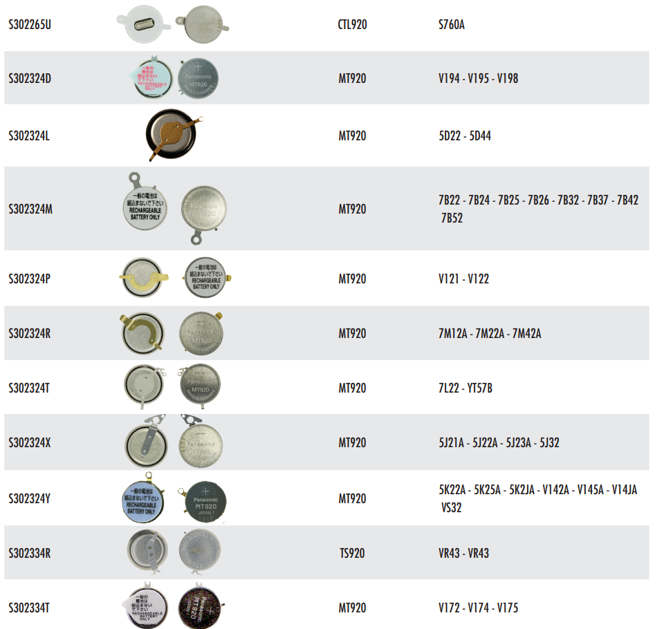 Seiko Kinetic Battery Capacitor Condensador SEIKO 3023.5MY - Repuesto Para Relojes Cinéticos Seiko 5m42 Battery Replacement - Foto 5