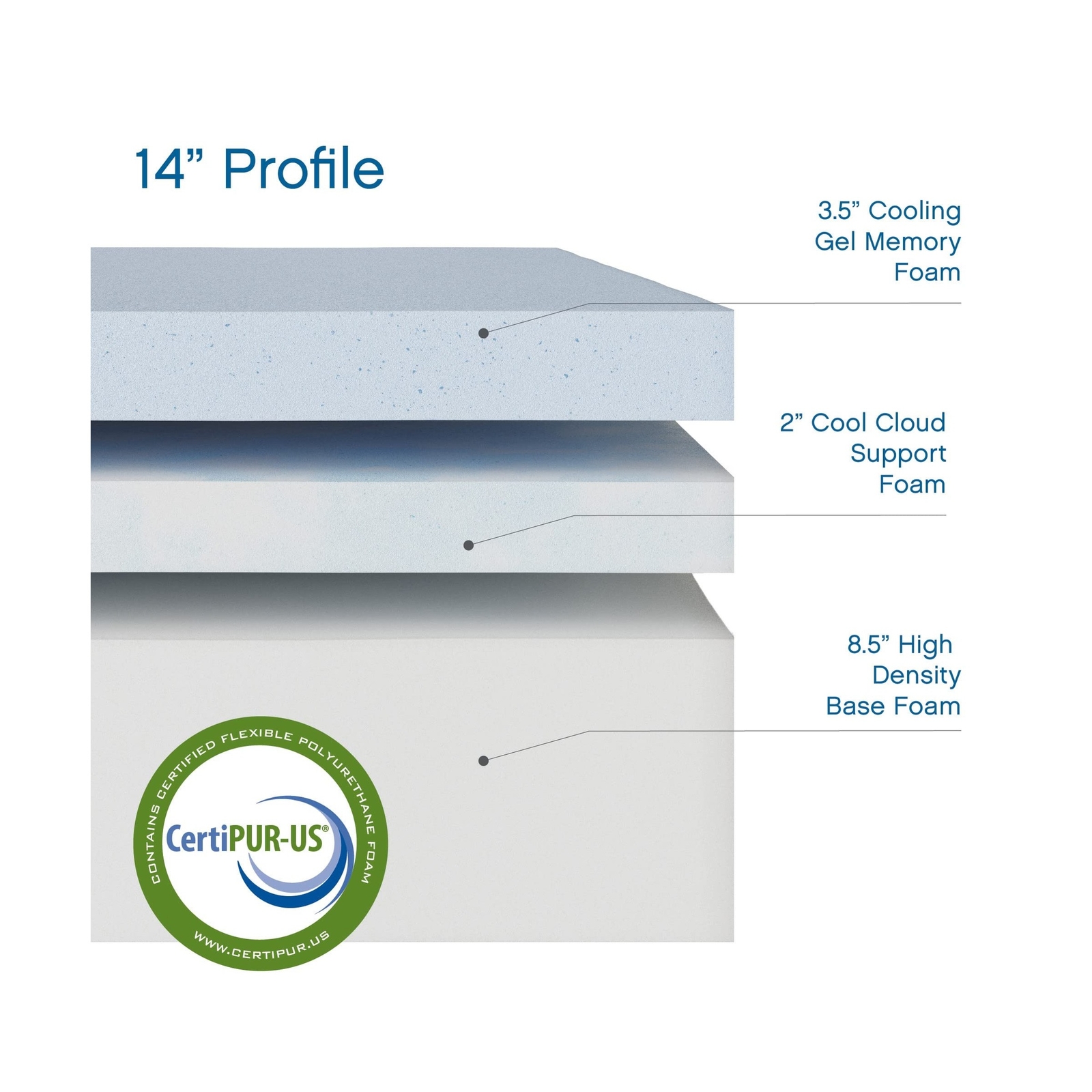 Classic Brands Cool Gel Chill Memory Foam 14Inch Mattress with 2