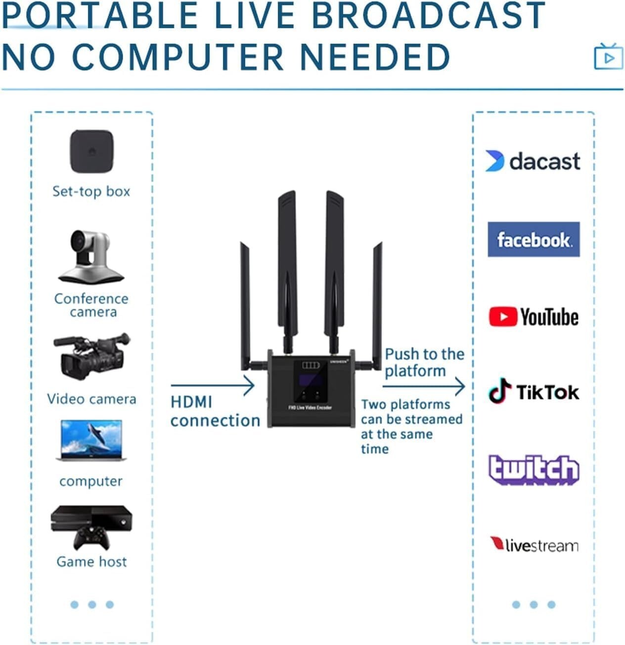 4G Video Encoder-H.264 & H.265 Low Latency Live Stream Transmitter for IP Broadc