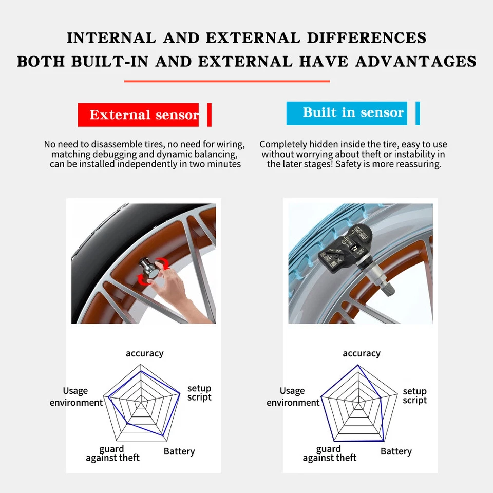Pack 4 TPMS TIRE Pressure Sensor 36106798872 For BMW F10 5-Series 528i 535i 550i — 第 2/4 张图片