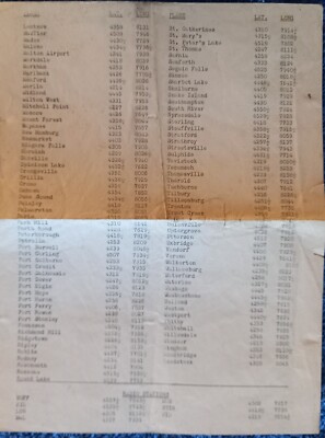 Vintage Document RCAF Canada 1944 List Of Reference Points, Places In Ontario