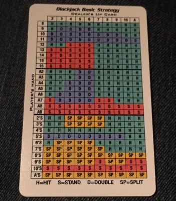Casino Strategy Cards Casino Strategy Cards