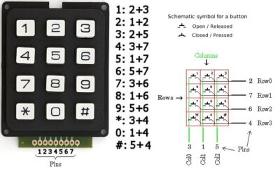 Aazon.in: Buy 5 PCS 4x3 Atrix Array 12 Key Ebrane Switch Keypad - Foto 5