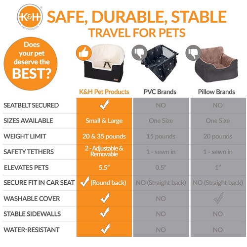 Bucket Booster Dog Car Seat - Seat Belt Secured, 2 Safety Leashes, Washable C... - Picture 9 of 9