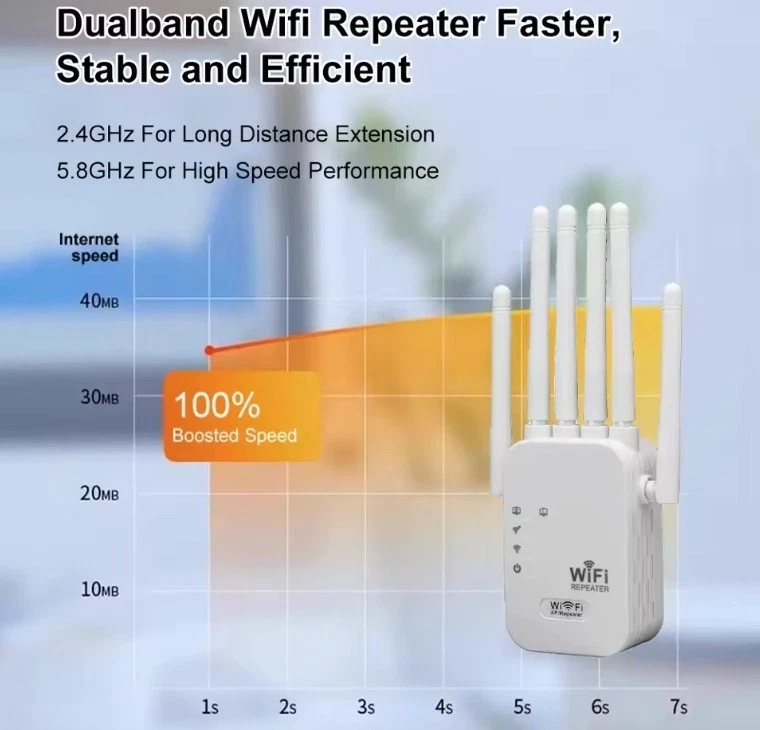 Ripetitore Wireless WIFI Amplificatore Di Segnale Extender Router 6 Antenne - Immagine 4 di 4