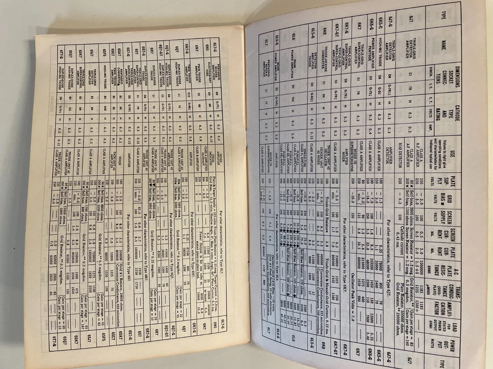 Радиотронные вакуумные трубки для подключения диаграмм и розеток 1939 - Изображение 3 из 4