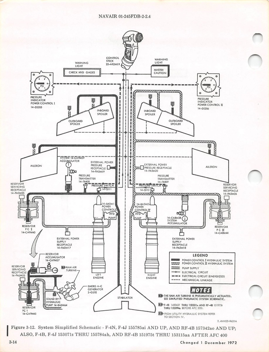F-4B, -J, -N, RF-4B Hydraulics Pneumatic Systems F-4 Phantom II