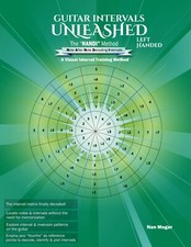 Guitar Intervals Unleashed: The NANDI Method - Left-Handed